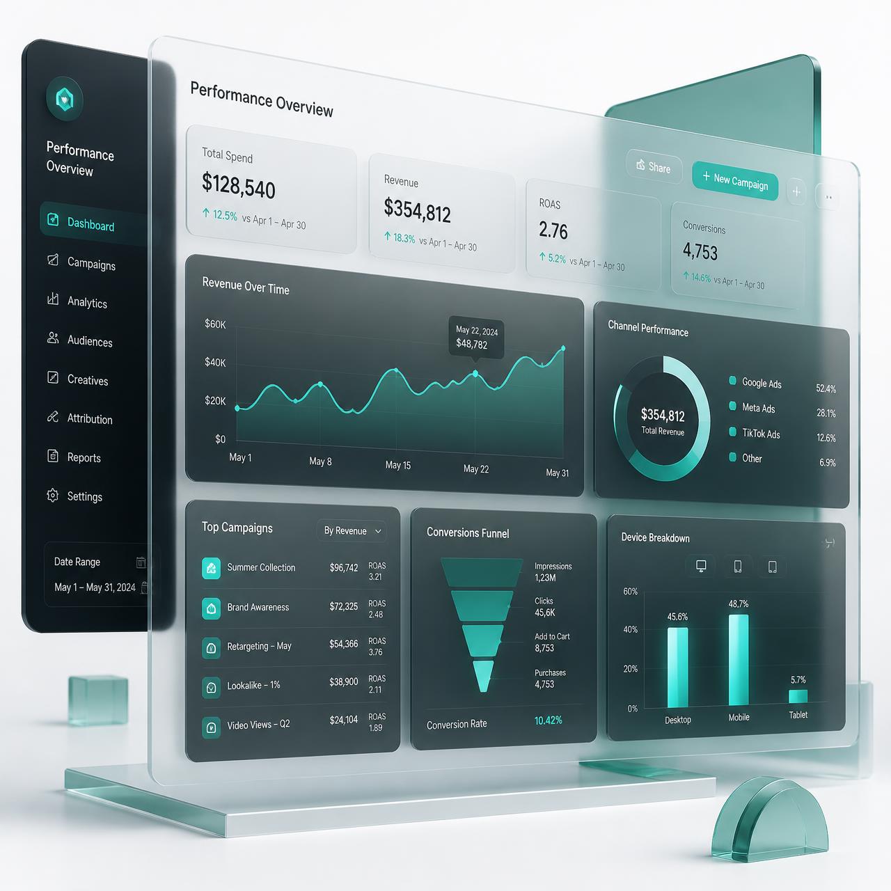 Performance marketing analytics dashboard with revenue and ROAS charts